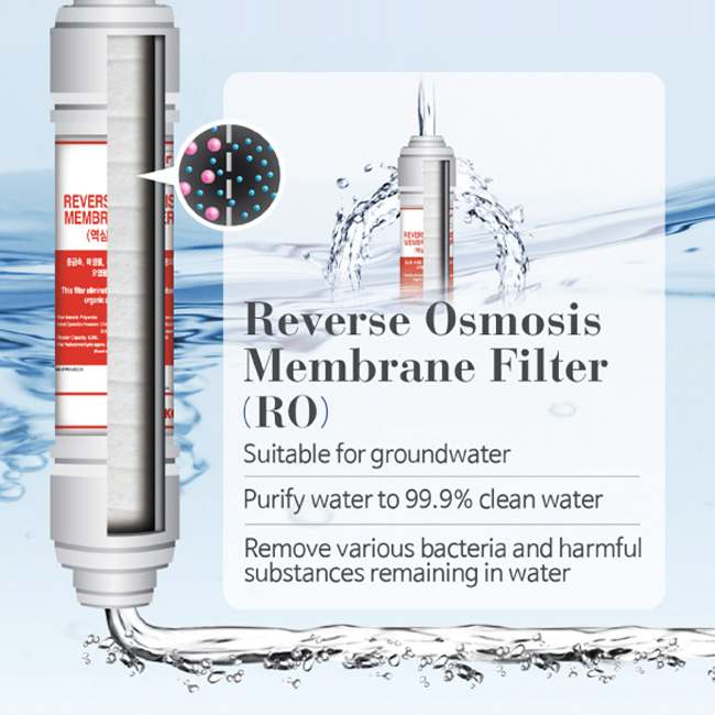 Reverse Osmosis RO Filter