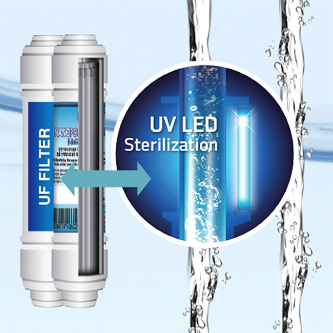 UV LED Sterilization